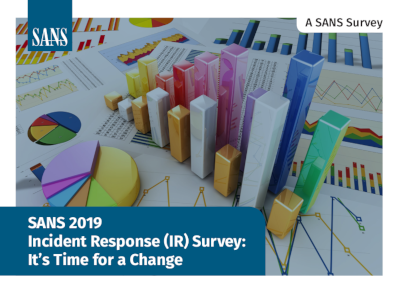 SANS Incident Response Survey