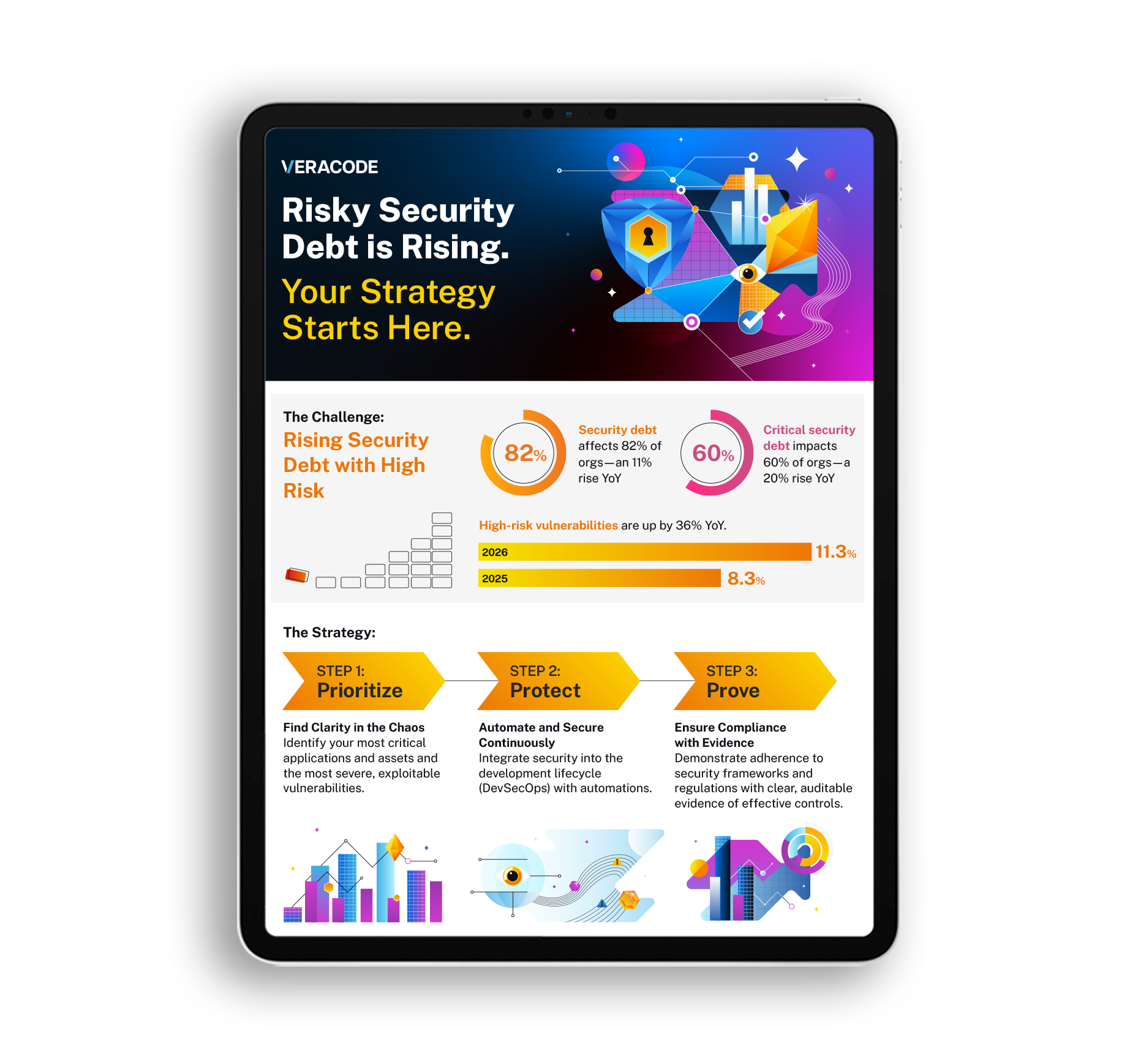2026 State of Software Security Infographic