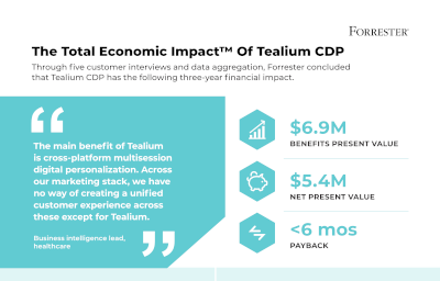 The Total Economic Impact™ Of Tealium CDP