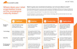 Retail maturity model - assess your ecommerce operation