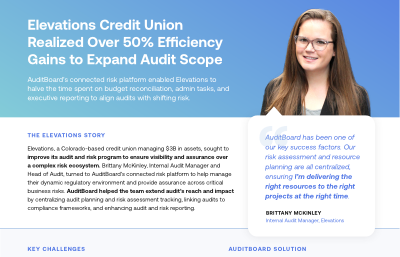 How This Credit Union Halved Time Spent on Audit Admin and Reporting