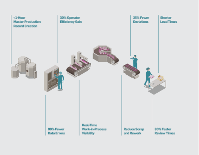 Manufacturing Software Buyer's Guide